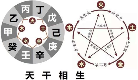 天干克|十天干的阴阳五行和冲克关系